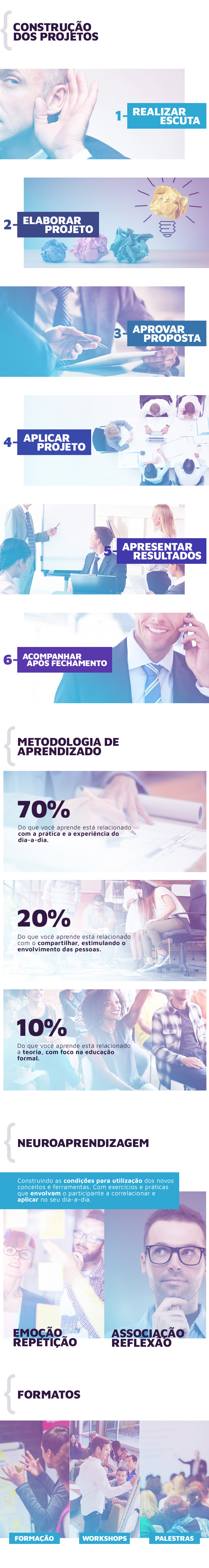 Metodologia